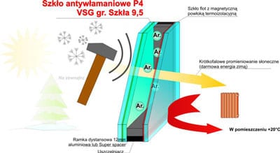 szklo-antywlamaniowe-vsg-9-5