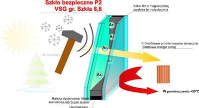 szklo-bezpieczne-vsg-8-8